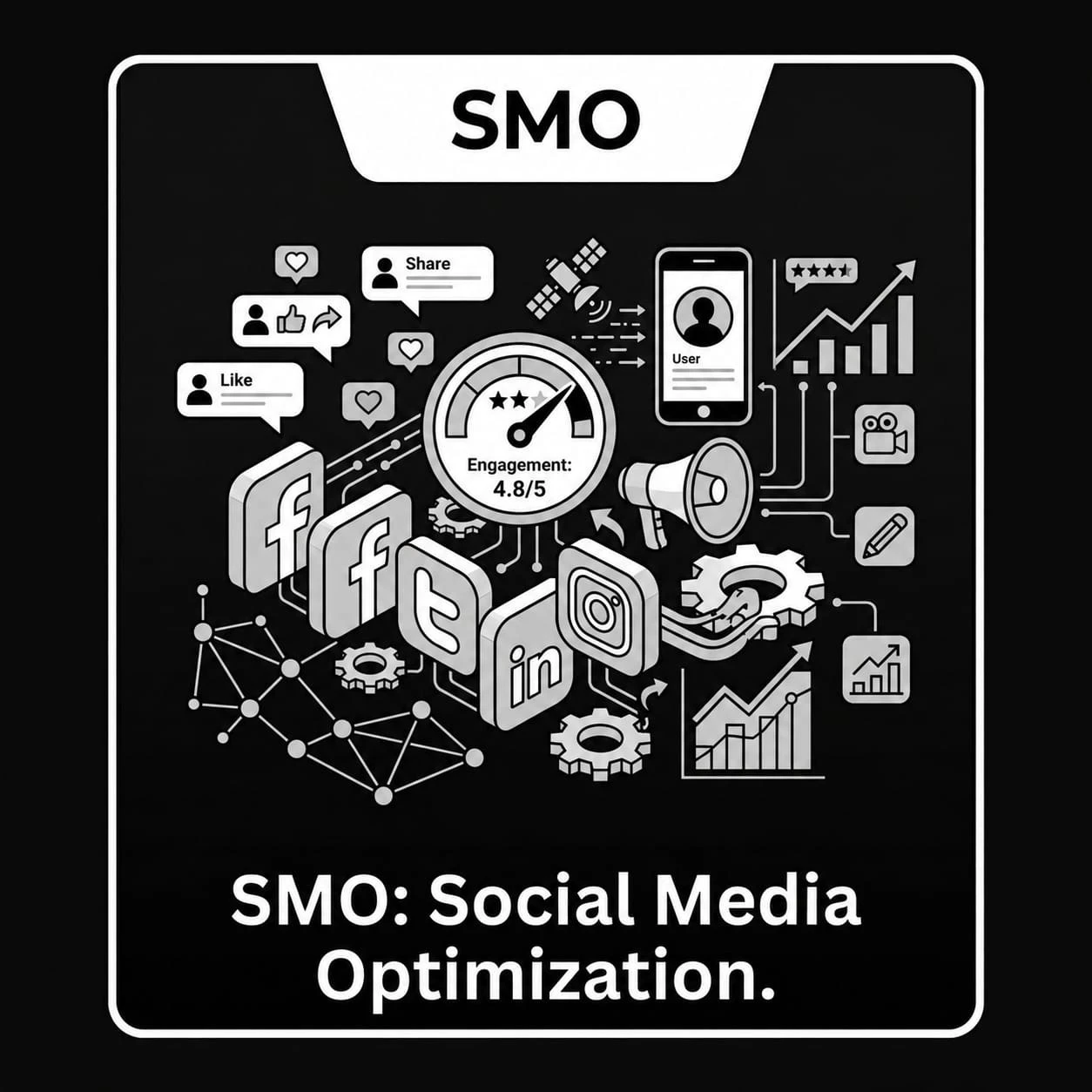 Digital Marketing Specialist in Wayanad